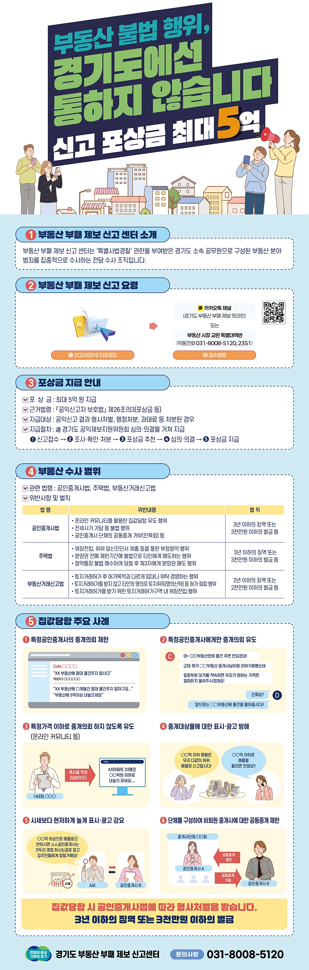 부동산 부패 제보 신고센터 